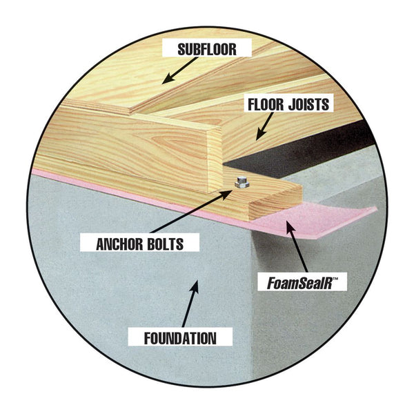 Owens Corning ProPINK ComfortSeal Sill Gasket 3 1/2-inch x 82-ft. x 3/16-inch